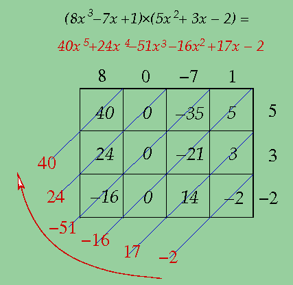 multiplicação de polinômios